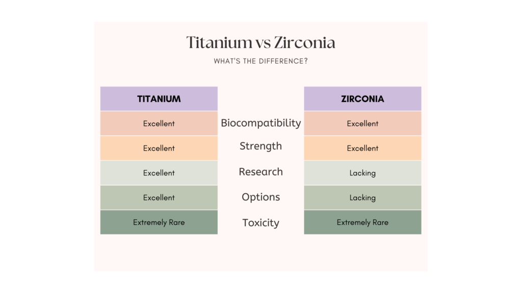 graphic comparing titanium vs zirconia dental implants